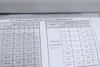 پروژه آبرسانی سد کوثر به شهرستان بهمئی؛ تشریح روند اجرا و پیشرفت فیزیکی با هدف روشنگری افکار عمومی