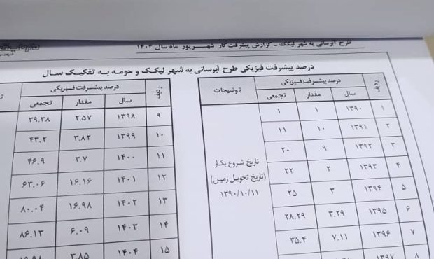 پروژه آبرسانی سد کوثر به شهرستان بهمئی؛ تشریح روند اجرا و پیشرفت فیزیکی با هدف روشنگری افکار عمومی پروژه آبرسانی سد کوثر به شهرستان بهمئی؛ تشریح روند اجرا و پیشرفت فیزیکی با هدف روشنگری افکار عمومی